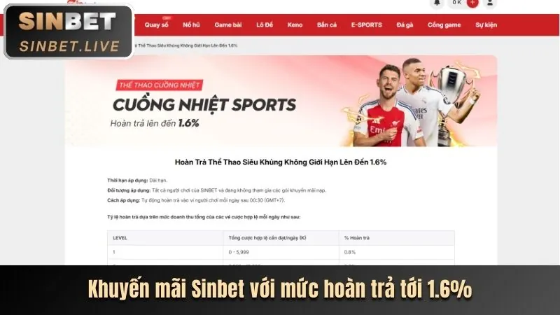 Các trò chơi hấp dẫn trên Lixi88 App